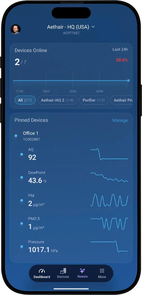 The Aethair app dashboard: devices online over the last 24 hours, filtered by device type, and a pinned device's live readings with their trends.