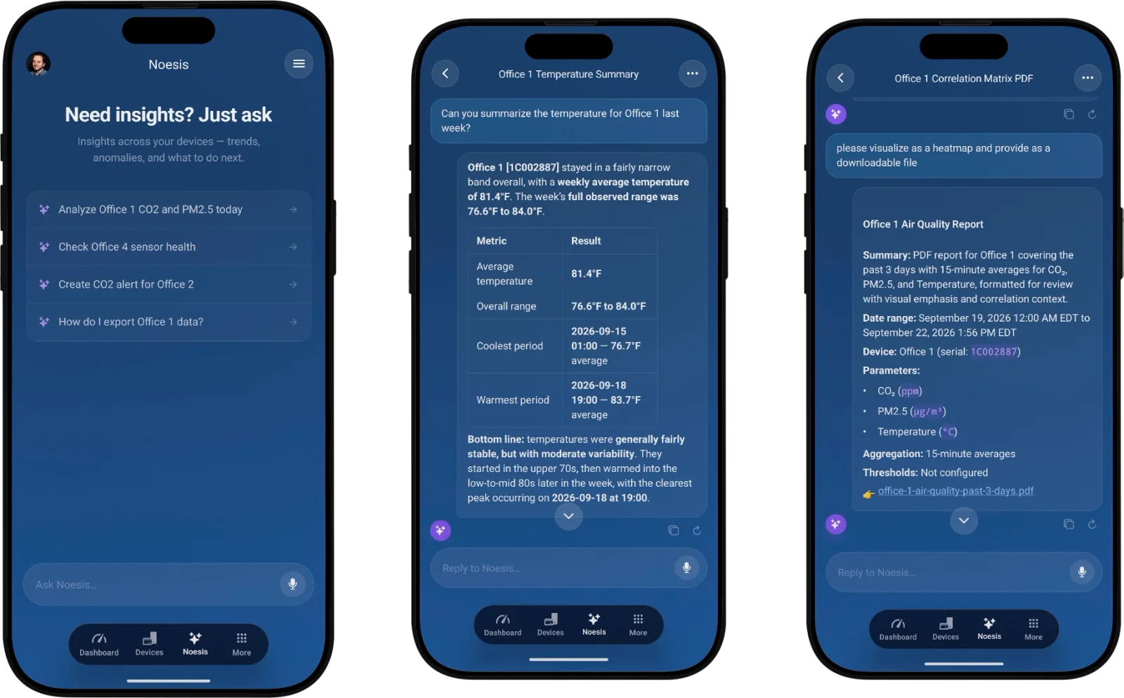 Three Aethair app screens of Noesis: suggested questions, a weekly temperature summary for Office 1 as a table, and a PDF air quality report made on request.