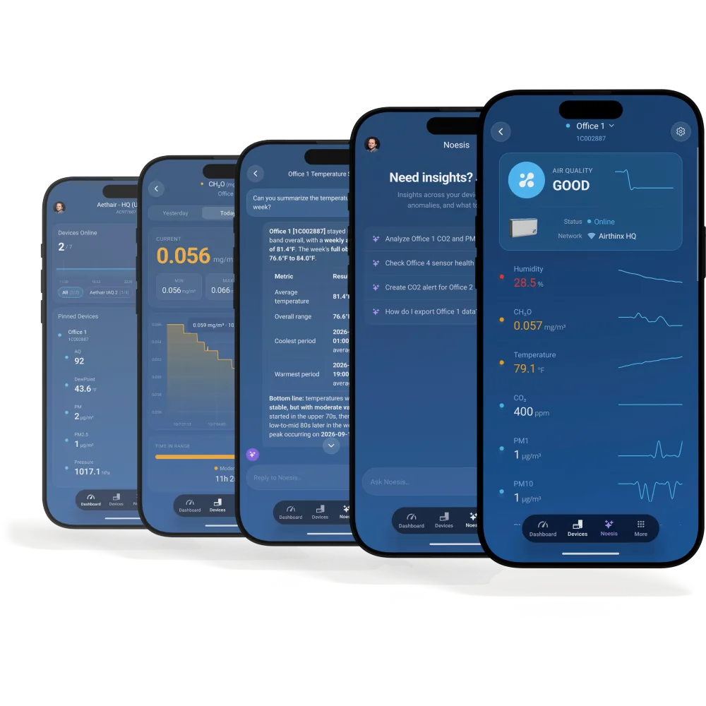 Five screens of the Aethair app on iPhone: the device list, a formaldehyde chart, a temperature summary, a Noesis answer, and a room's live readings.