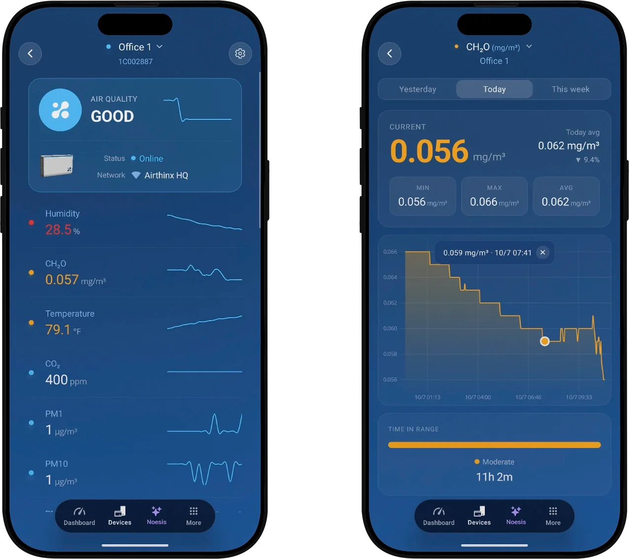 Two Aethair app screens: a room's live readings with its air quality status, and today's formaldehyde reading with its minimum, maximum, average, graph, and time in range.