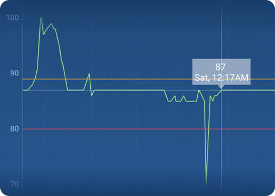 Aethair mobile app graph detail.