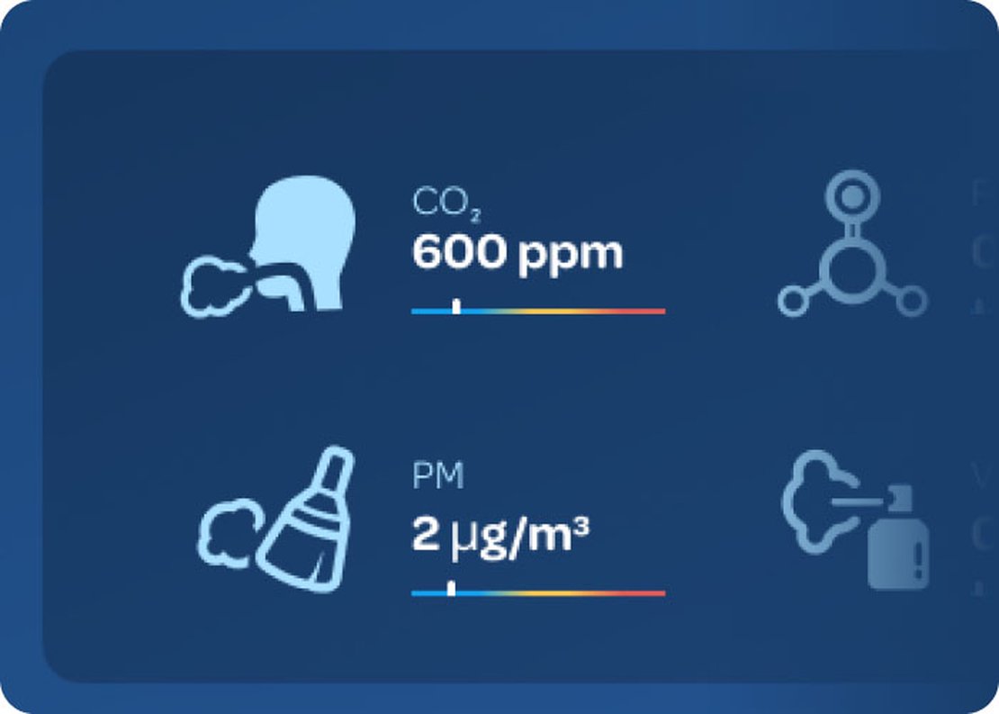 Aethair dashboard details.
