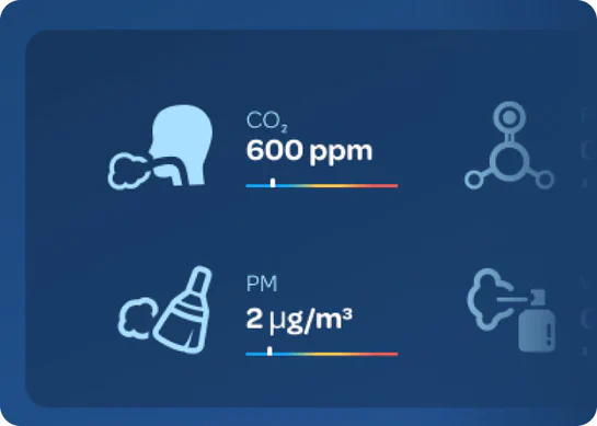 Aethair dashboard details.