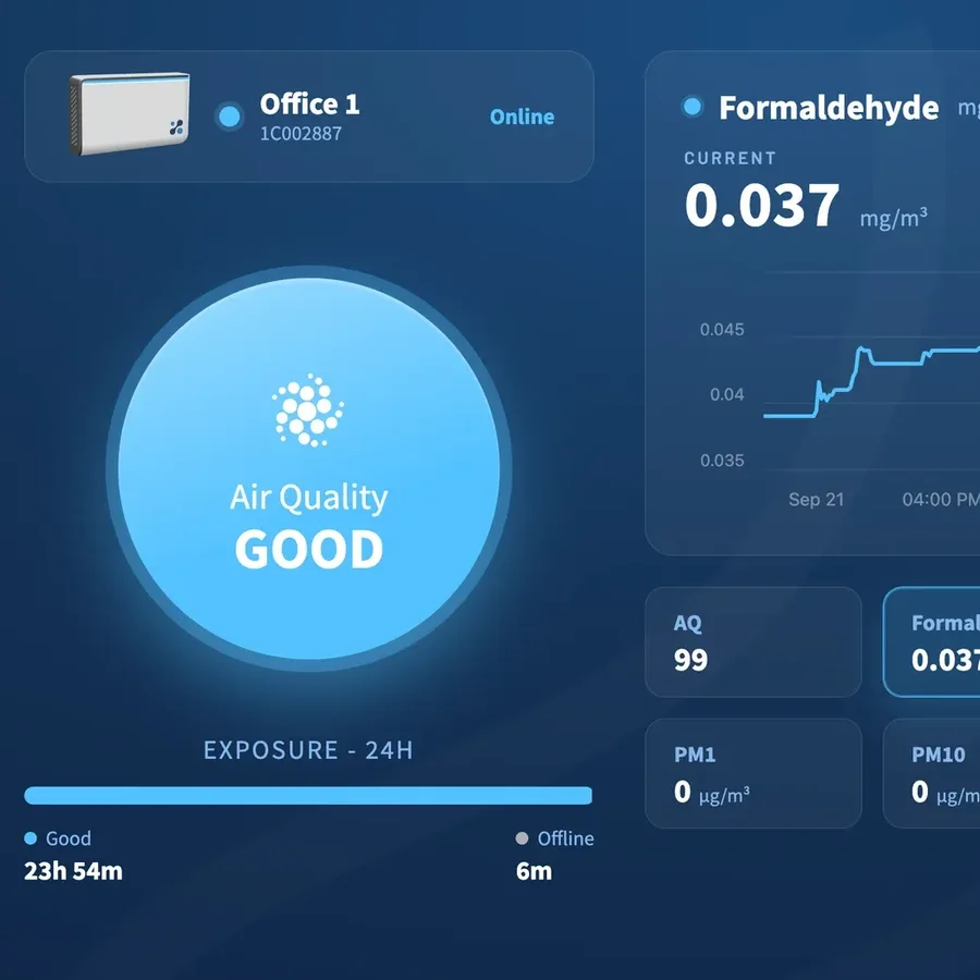 An Aethair dashboard: the room's “Good” air quality status and its first readings.
