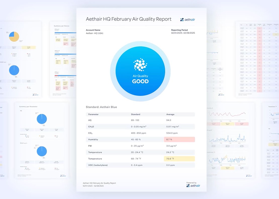 Aethair air quality report with additional report pages in the background.