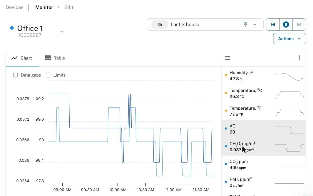 A device page in Environet: two parameters plotted over the last three hours, with every reading listed live beside the chart.