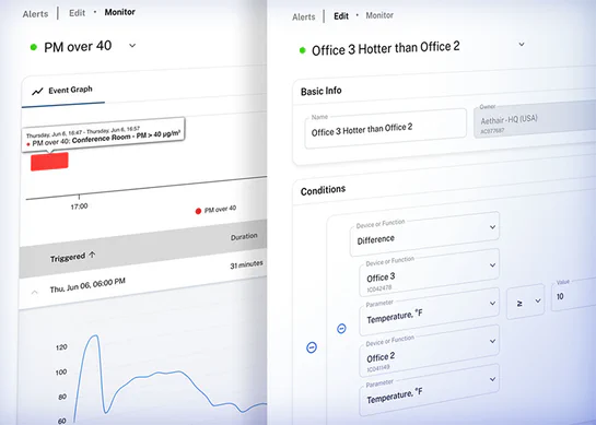 Aethair Environet alerts and alert configuration screens.