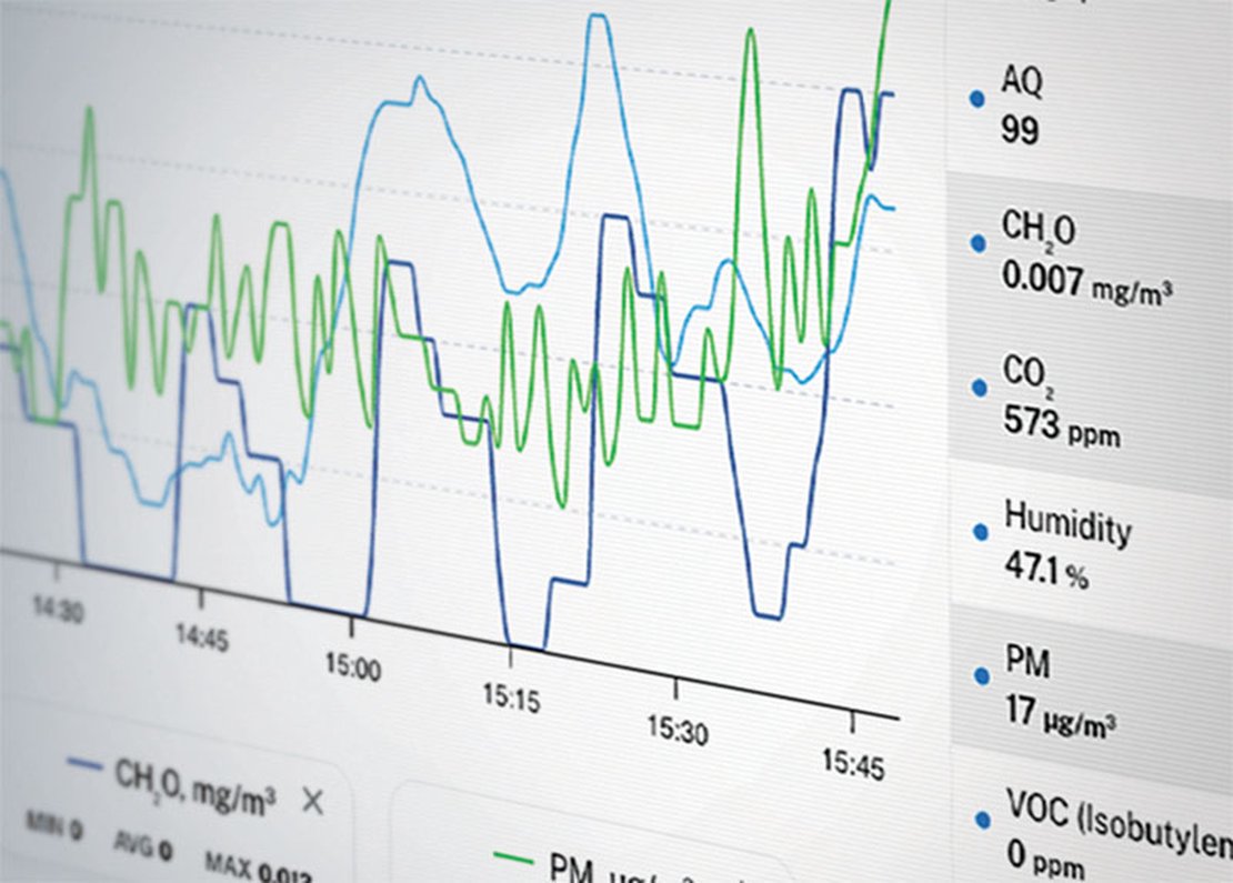 Environet real-time data and graphs.