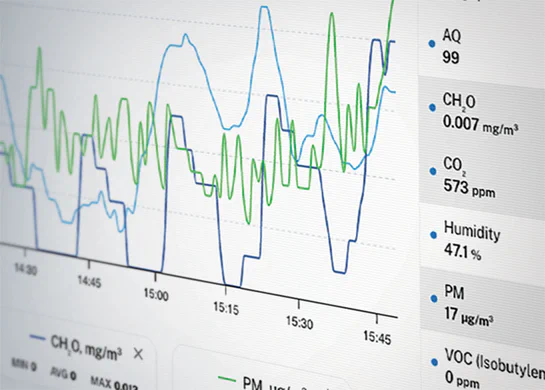 Environet real-time data and graphs.