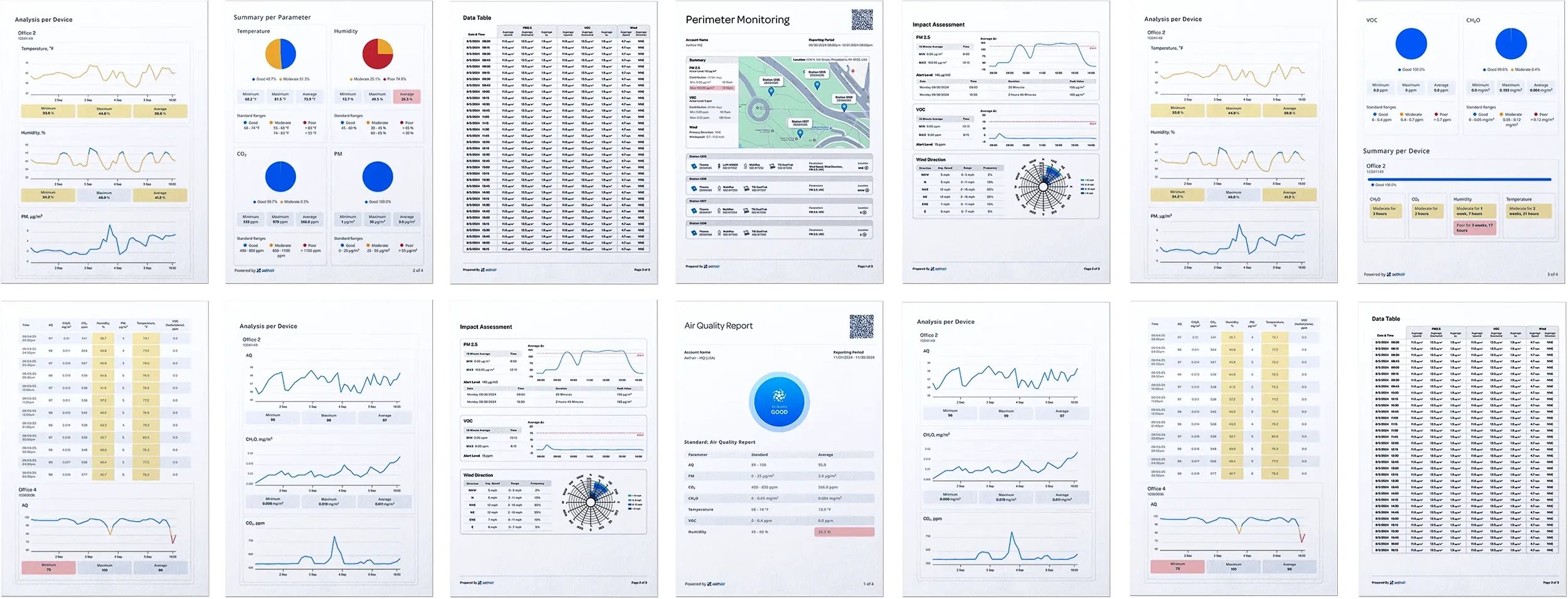 Various pages of Aethair environmental data reports.