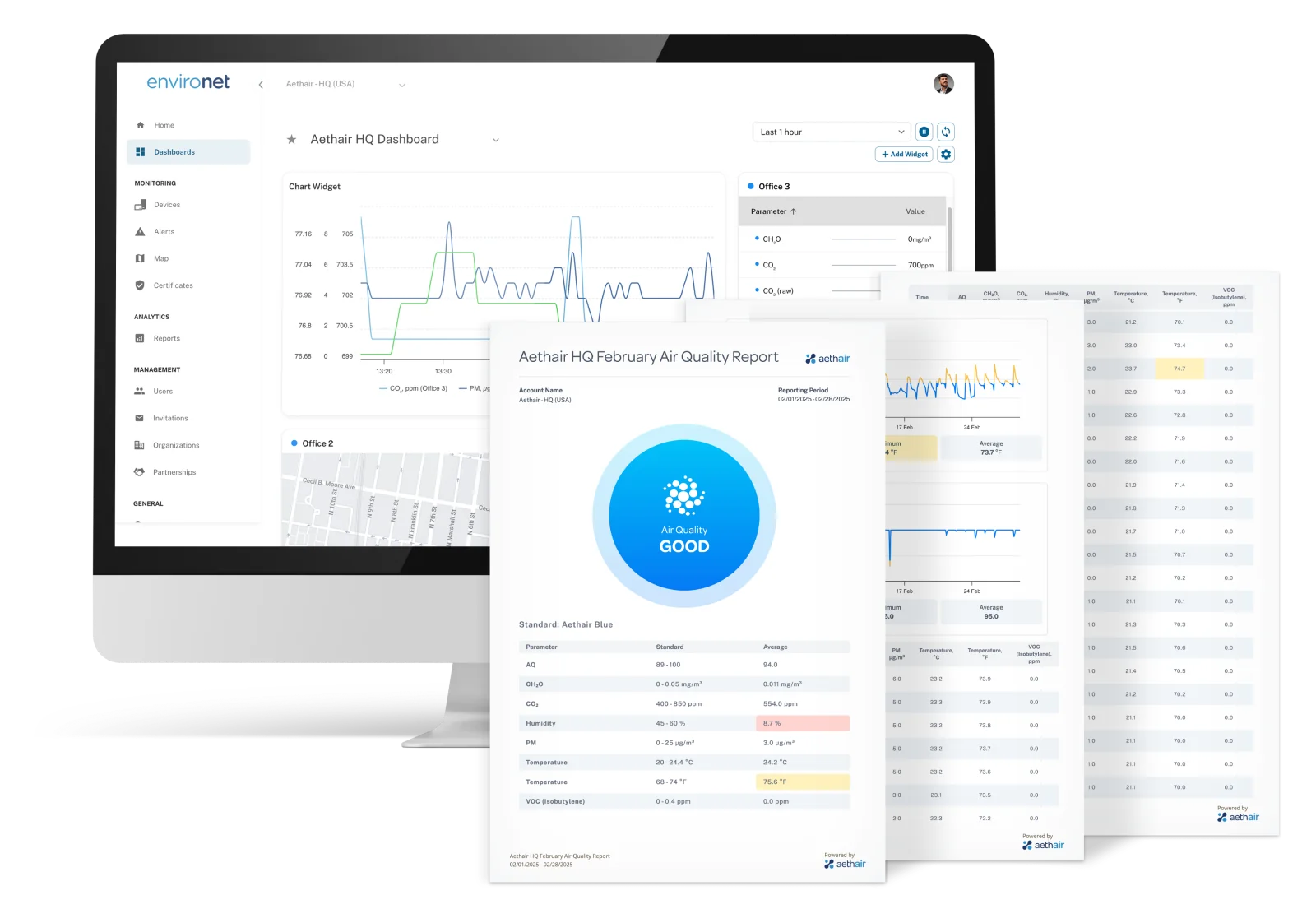 Environet dashboard alongside an automatically generated air quality report with PM2.5 trends and threshold exceedance flags