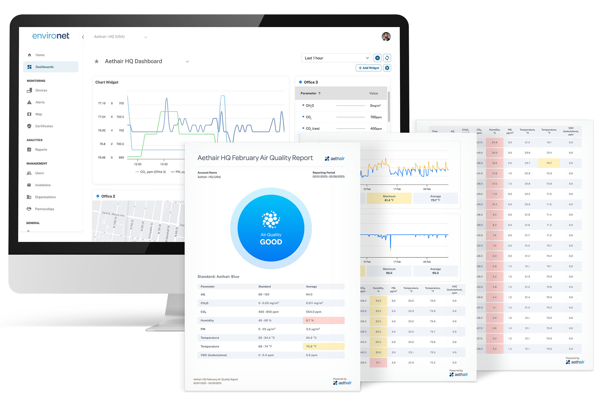 Environet dashboard alongside an automatically generated air quality report with PM2.5 trends and threshold exceedance flags