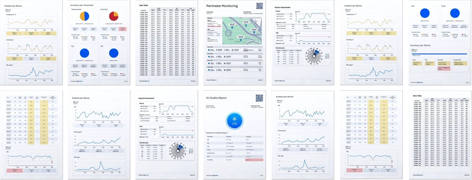 Pages of Aethair environmental data reports: graphs, tables, and status summaries.