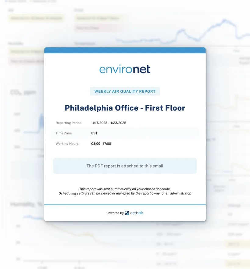 A scheduled weekly air quality report email for Philadelphia Office, First Floor: the reporting period, time zone, and working hours, with the PDF report attached.