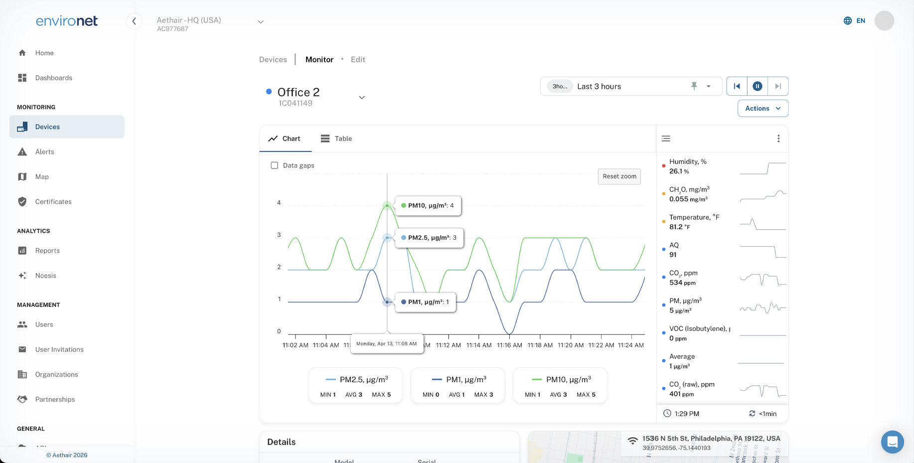 Environet dashboard displaying real-time PM1, PM2.5, and PM10 data trends.