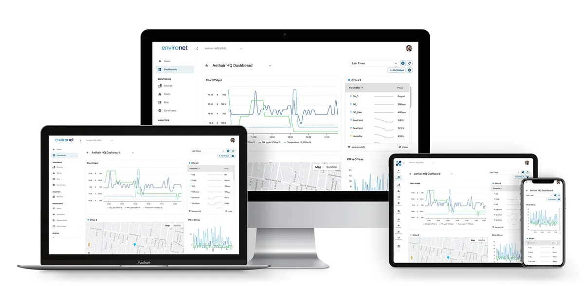 Environet displayed on a laptop, desktop, tablet, and mobile phone.