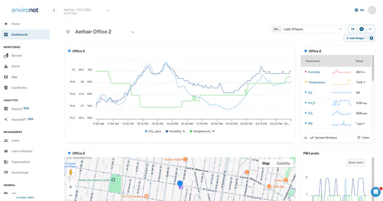 Environet dashboard displaying real-time indoor air quality data trends.