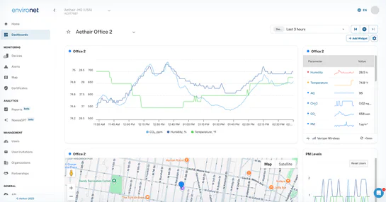 Environet dashboard displaying real-time indoor air quality data trends.