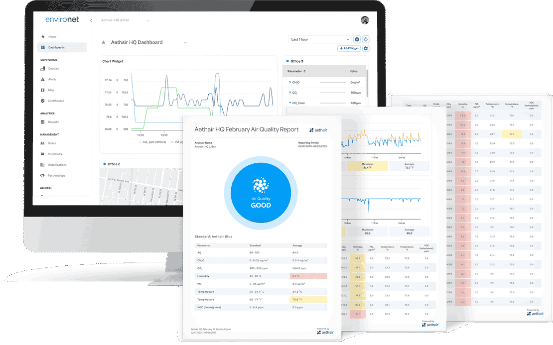 Aethair air quality report in front of a desktop computer displaying graphs and data in Environet.