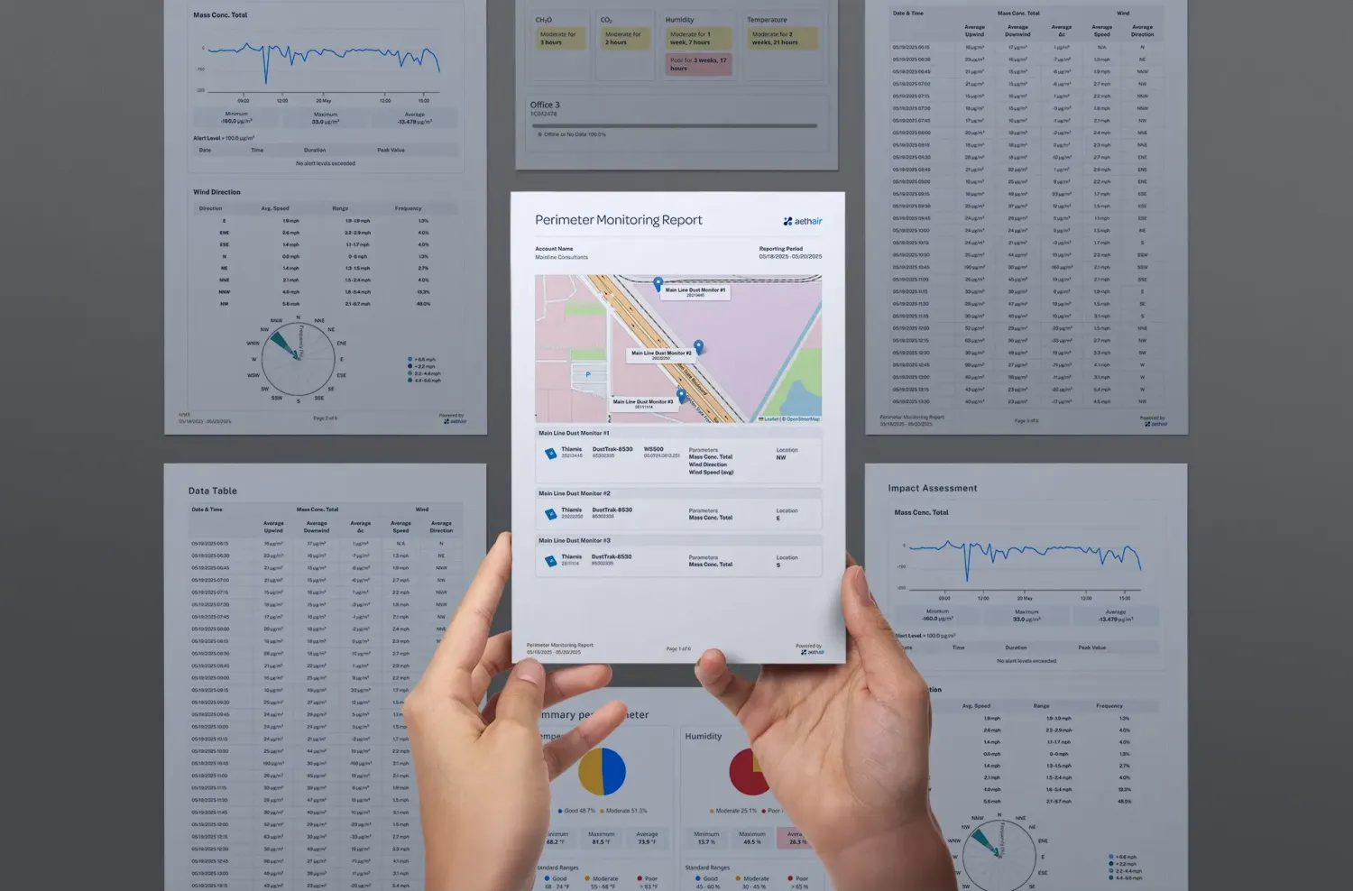 Hands holding the first page of an Aethair perimeter monitoring report, with a station map and its devices, over pages of charts, wind roses, and data tables.