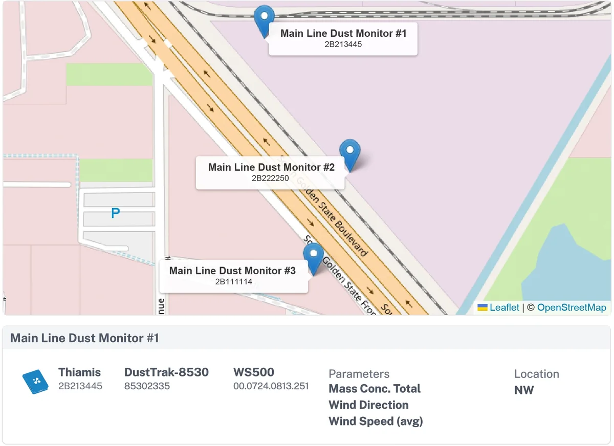 A perimeter report's site map: three dust monitors along a highway boundary, each with its Thiamis, DustTrak, and weather station listed below.