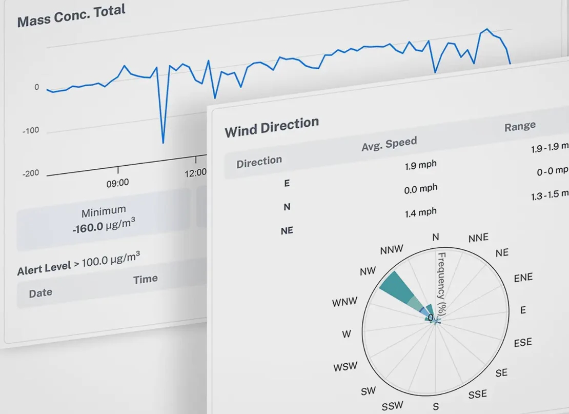Aethair perimeter monitoring report impact assessment showing total mass concentration and wind data.