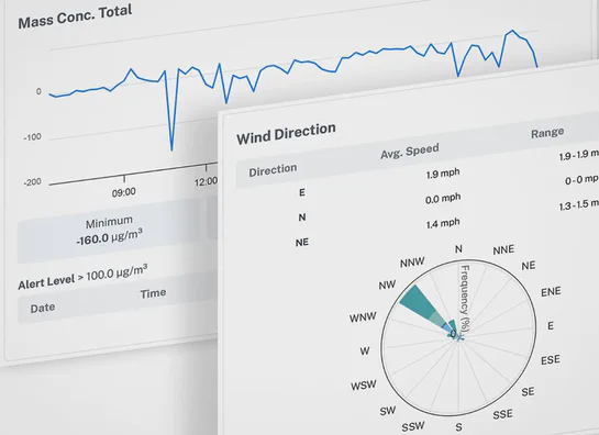 Aethair perimeter monitoring report impact assessment showing total mass concentration and wind data.
